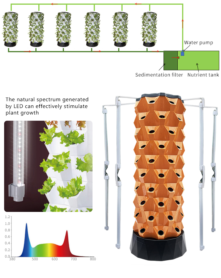 Upgraded Indoor Farming Outdoo - Hydroponic Farming Agriculture review and price