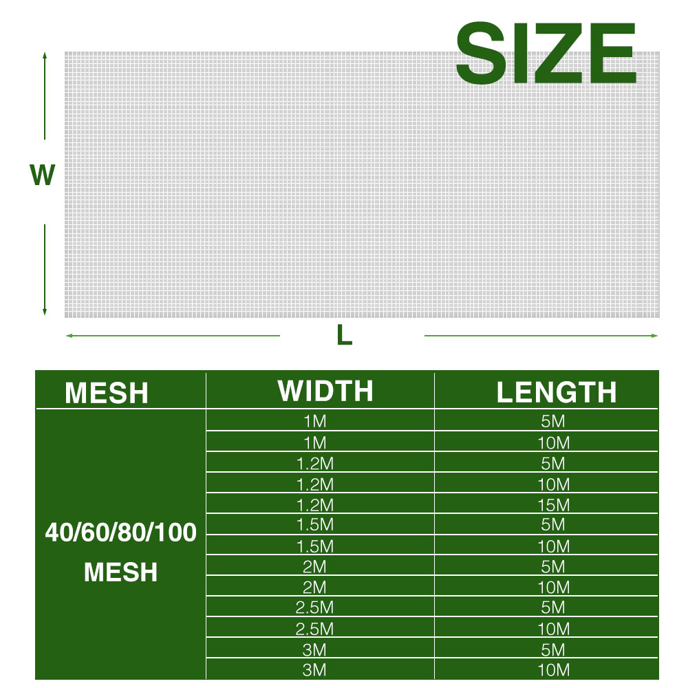 Garden Nylon Nets for Greenhou - Greenhouse Plastic Film review and price